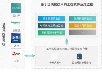 Trias如何助力中小企業(yè)捍衛(wèi)數(shù)據(jù)主權(quán)并加速兩化融合進(jìn)程