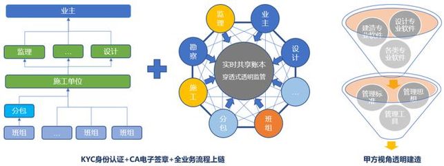 伊OS透明建造亮相2020第六屆區塊鏈全球峰會，共話區塊鏈技術發展新機遇