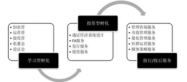 通證實戰(zhàn)派 WBTO區(qū)塊鏈孵化工廠如何成為企業(yè)痛點終結(jié)站