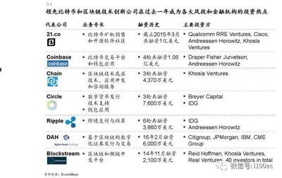 麥肯錫 2018中國(guó)區(qū)塊鏈行業(yè)分析報(bào)告（全文）